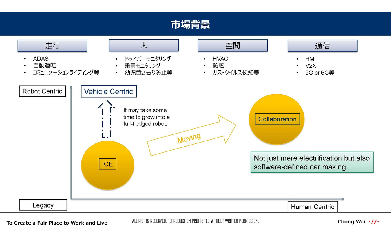 中国の自動車のスマート化と車載センサーのグローバルトレンド…沖為工作室 CEO 沖本真也氏［インタビュー］