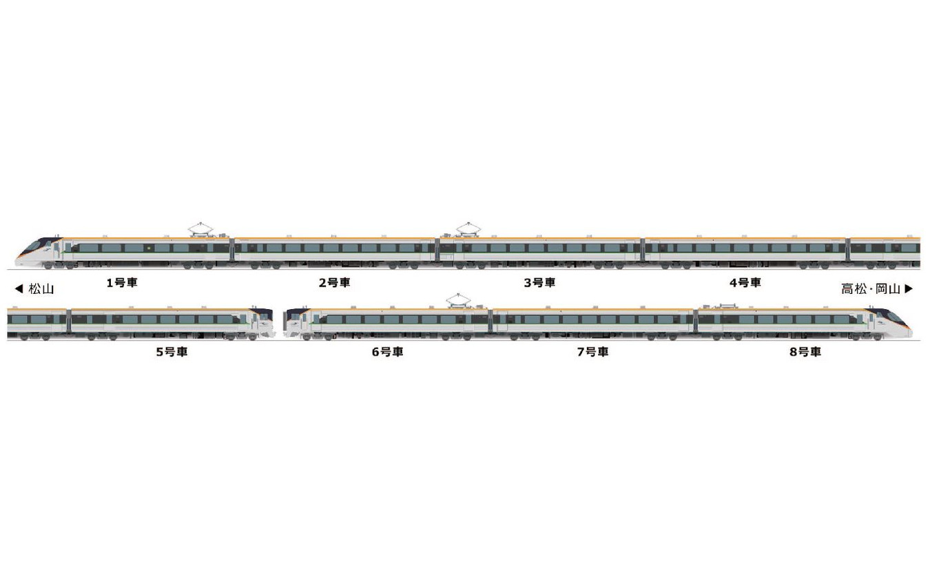 リニューアル8000系の編成イメージ。1～5号車がおもに『しおかぜ』に充当されるL編成、6～8号車がおもに『いしづち』に充当されるS編成で、宇多津駅（香川県宇多津町）で分割併合される。