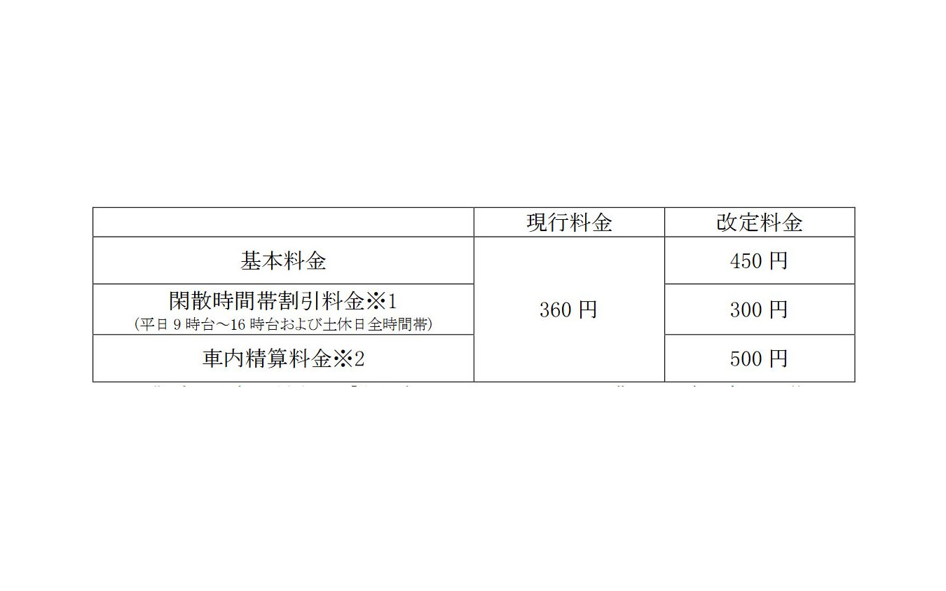 3パターンに分かれる特別車両料金。閑散時間帯割引料金は、中部国際空港駅発着を除き、名鉄ネット予約サービスで購入する場合が対象。車内精算料金では座席指定も可能。