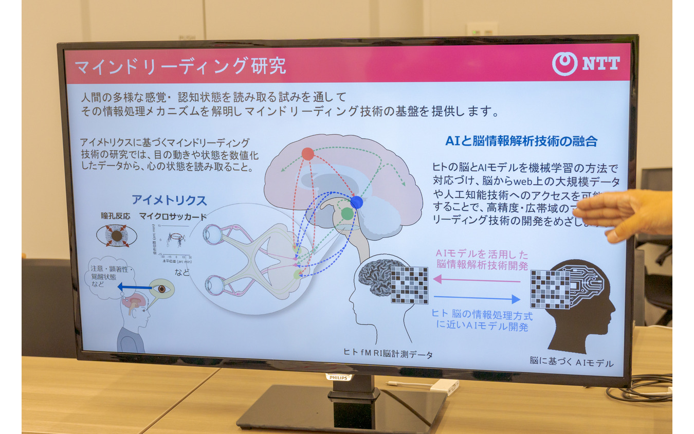 マインドリーディングの研究でもAIは活用されている。