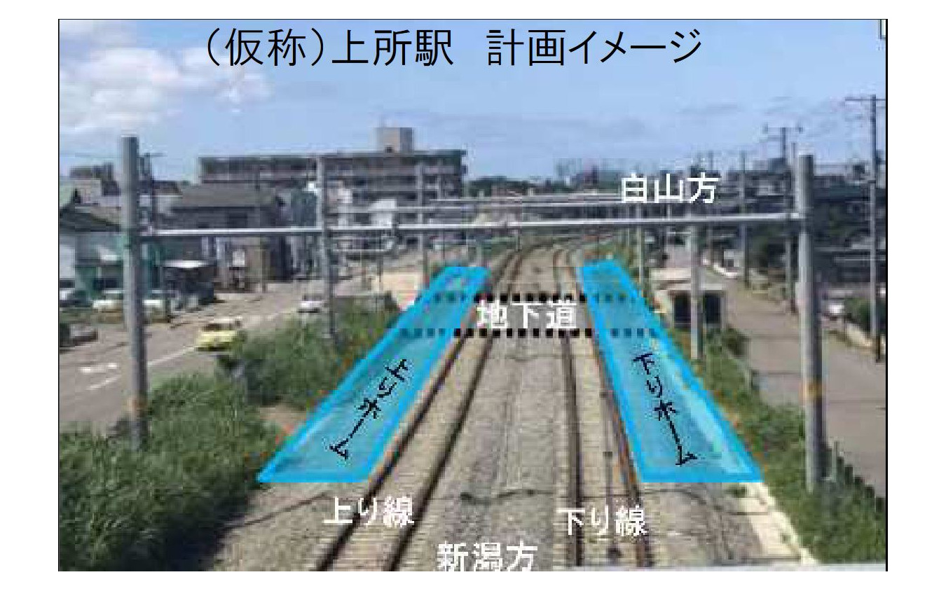 「上所駅」の計画イメージ。構内は2面2線の相対式で、上下ホーム間は改築される既存の地下歩道で結ばれる。費用の全額を新潟市が負担する請願駅で、JR東日本は旅客ホームなどの整備と地下歩道のバリアフリー化を、新潟市は駅前道路の一部改良や、駐輪場・駐車場の整備を担う。