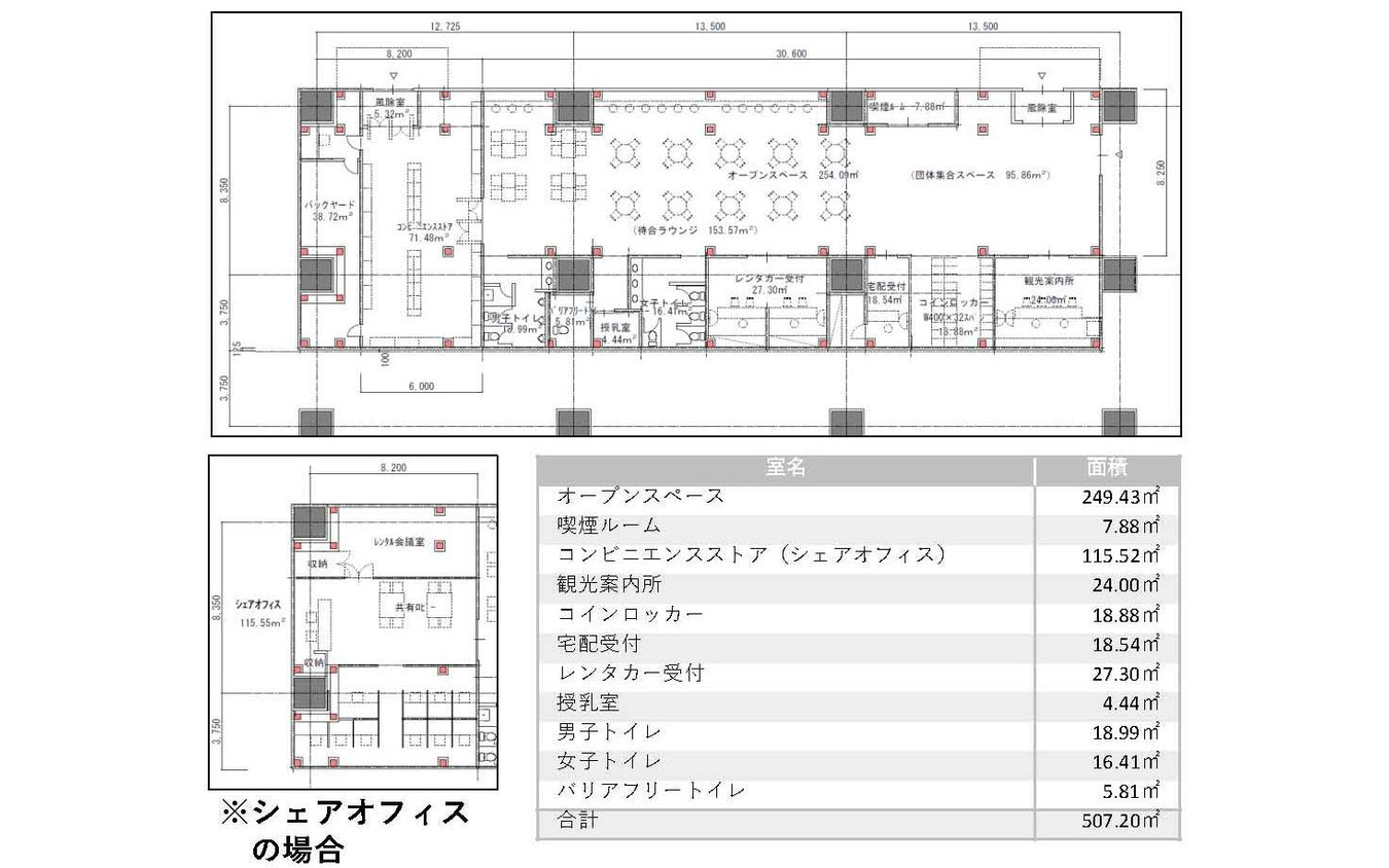 小樽市が作成した付帯設備の見取り図。確定したものではないが、当初はなかったコンビニエンスストアが構想に入っている。