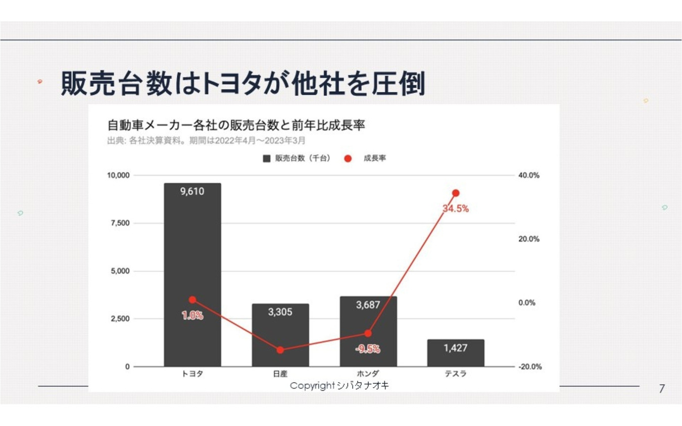 トヨタの2倍あるテスラの営業利益率と新たなビジネス展開…シバタナオキ氏［インタビュー］