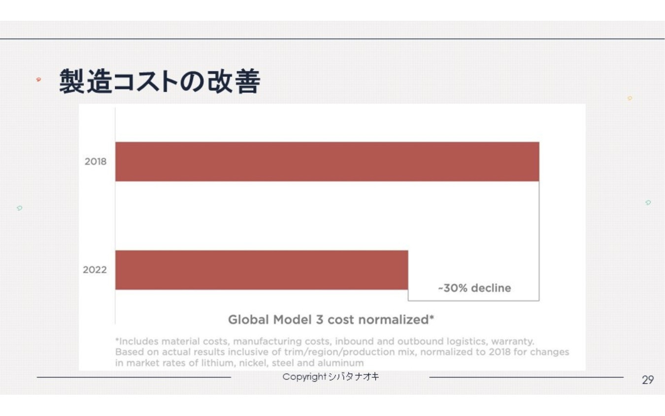 トヨタの2倍あるテスラの営業利益率と新たなビジネス展開…シバタナオキ氏［インタビュー］