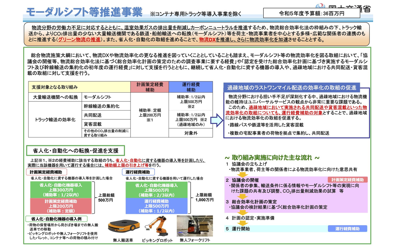 国土交通省が示している2023年度のモーダルシフト等推進事業の概要。