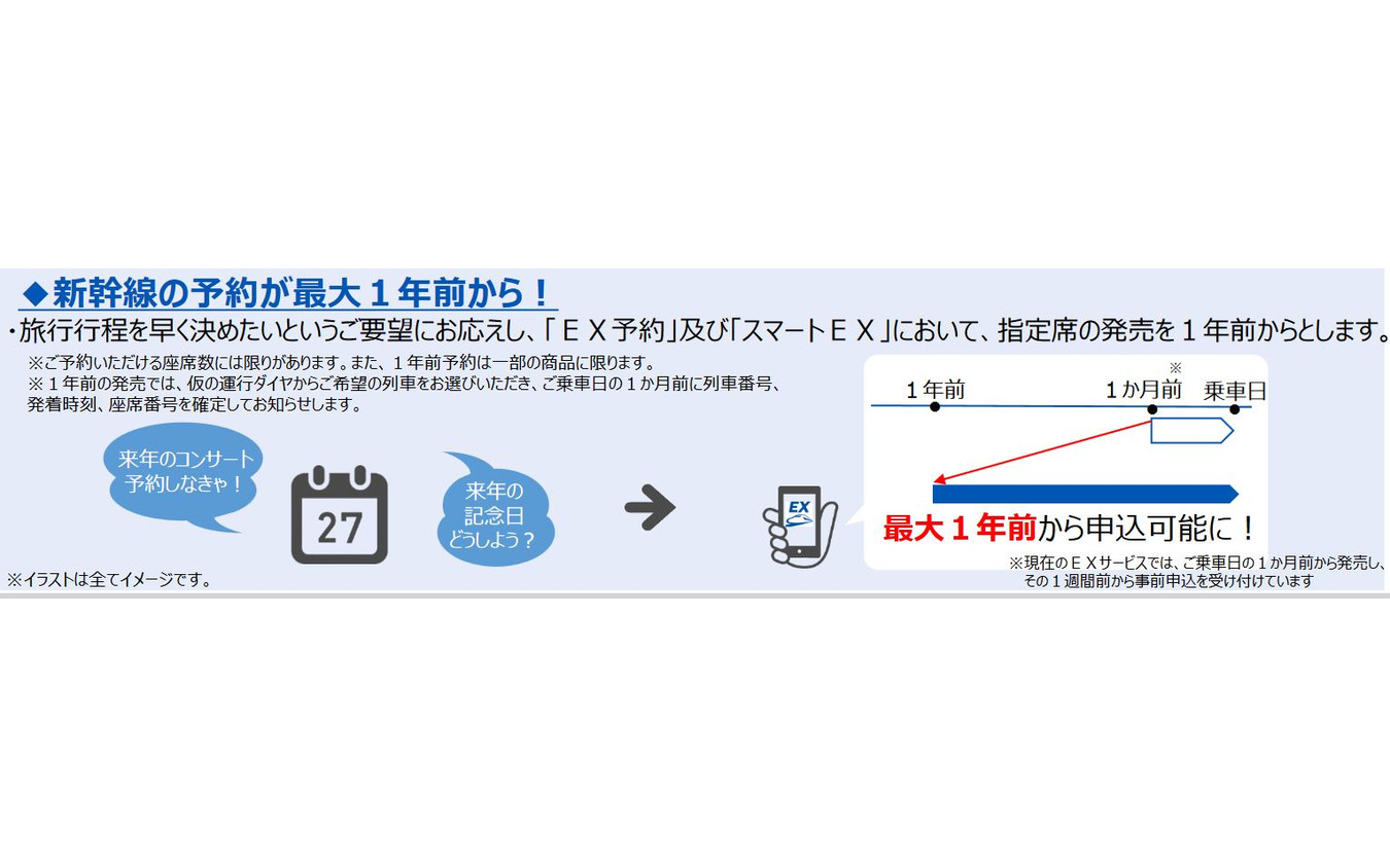 新幹線1年前予約のイメージ。