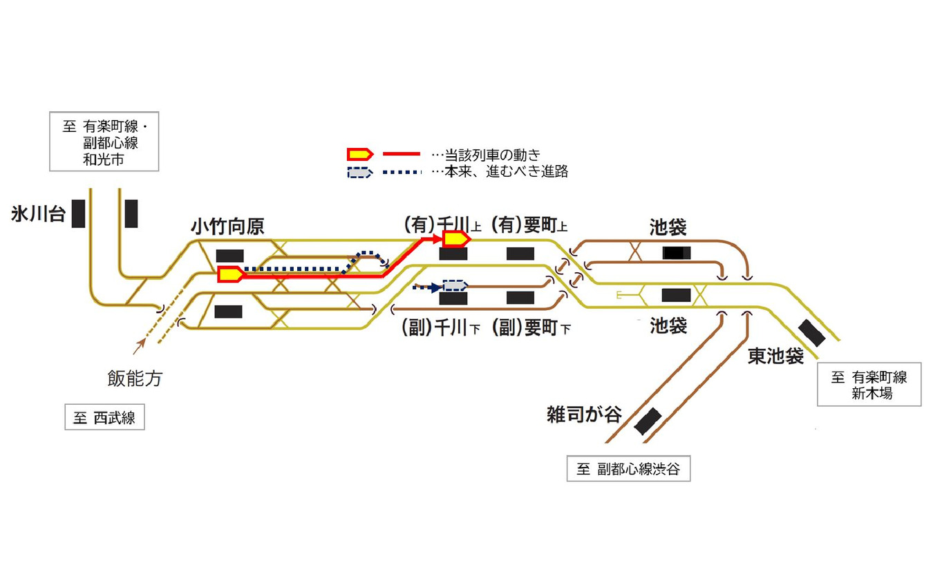 誤進入の概要。