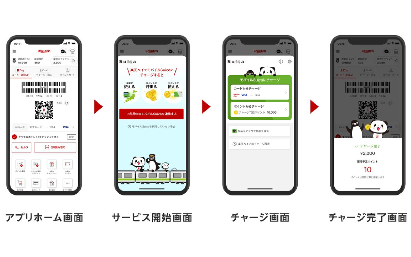 楽天ペイを利用したSuicaへのチャージ手順。