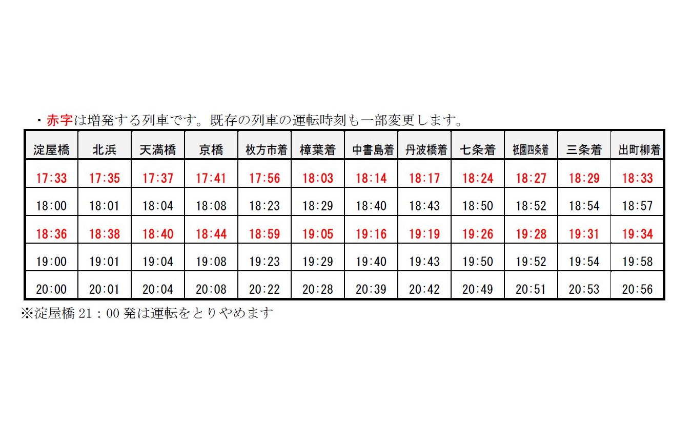 平日夕～夜の『ライナー時刻』（出町柳方面）。