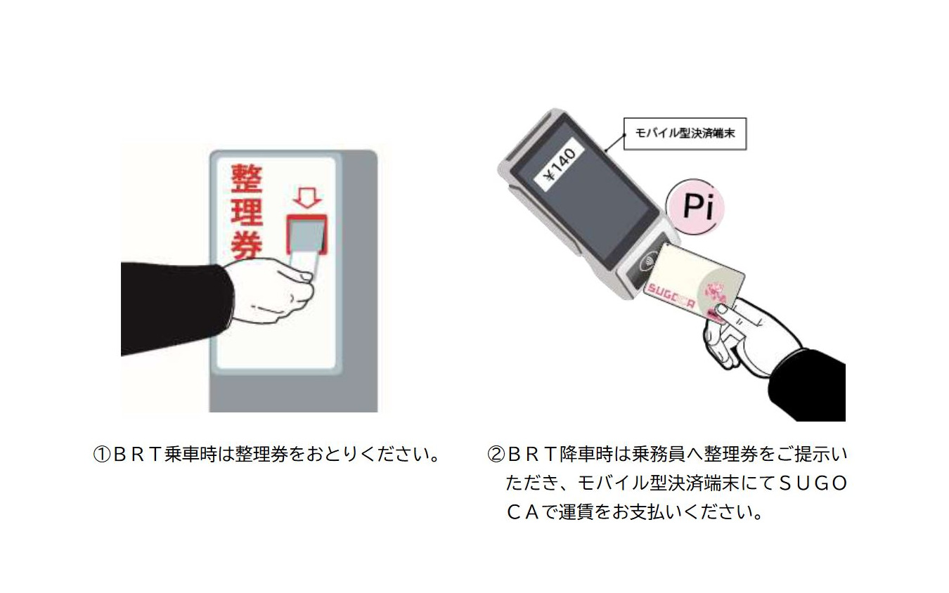 日田彦山線BRTでのICカード利用方法。