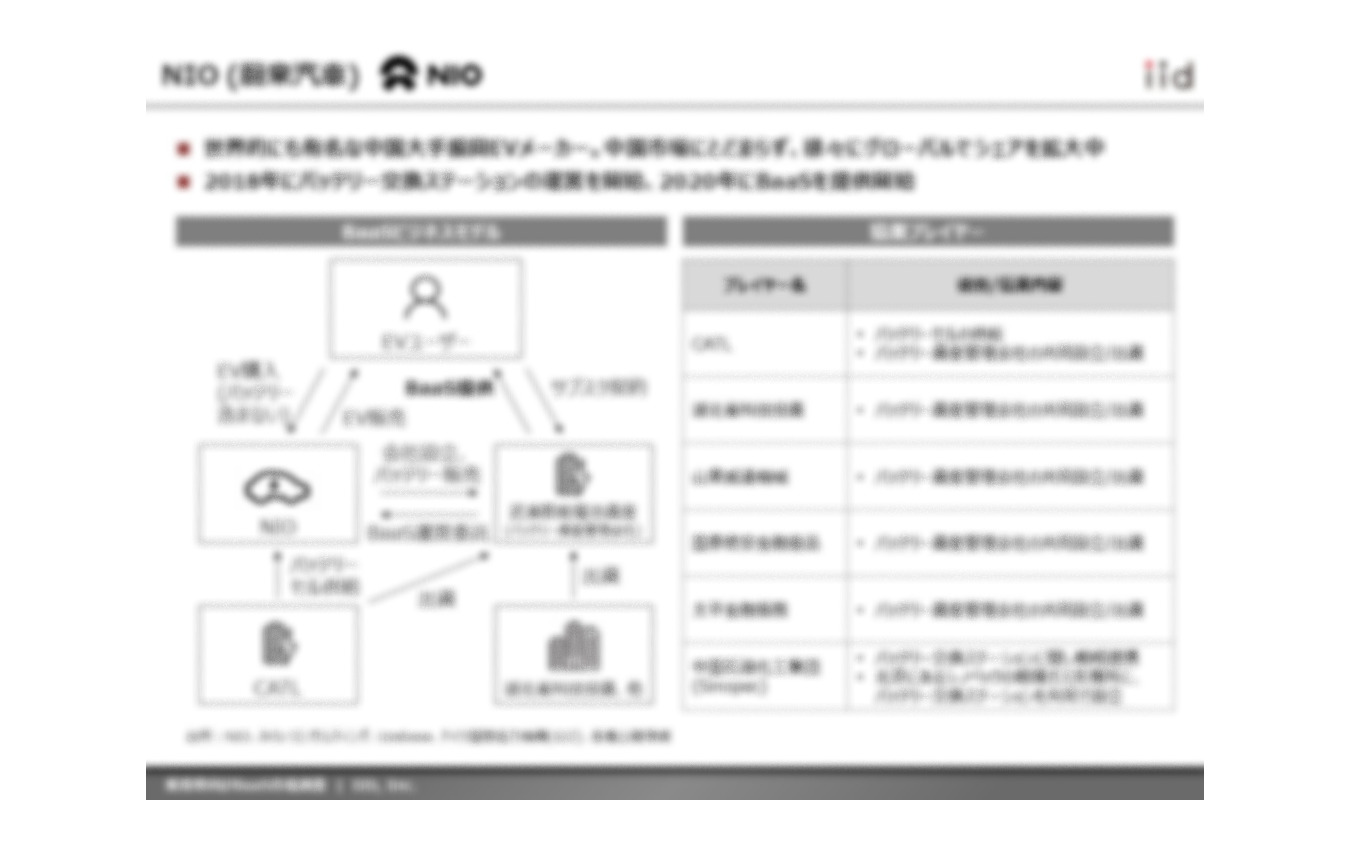 【調査レポート】※プレミアム会員限定 乗用車向けBaaS動向調査（バッテリー交換方式”ビッグ3”）