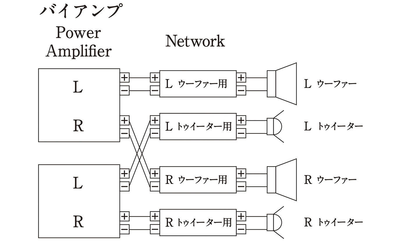 「バイアンプ接続」の接続図。