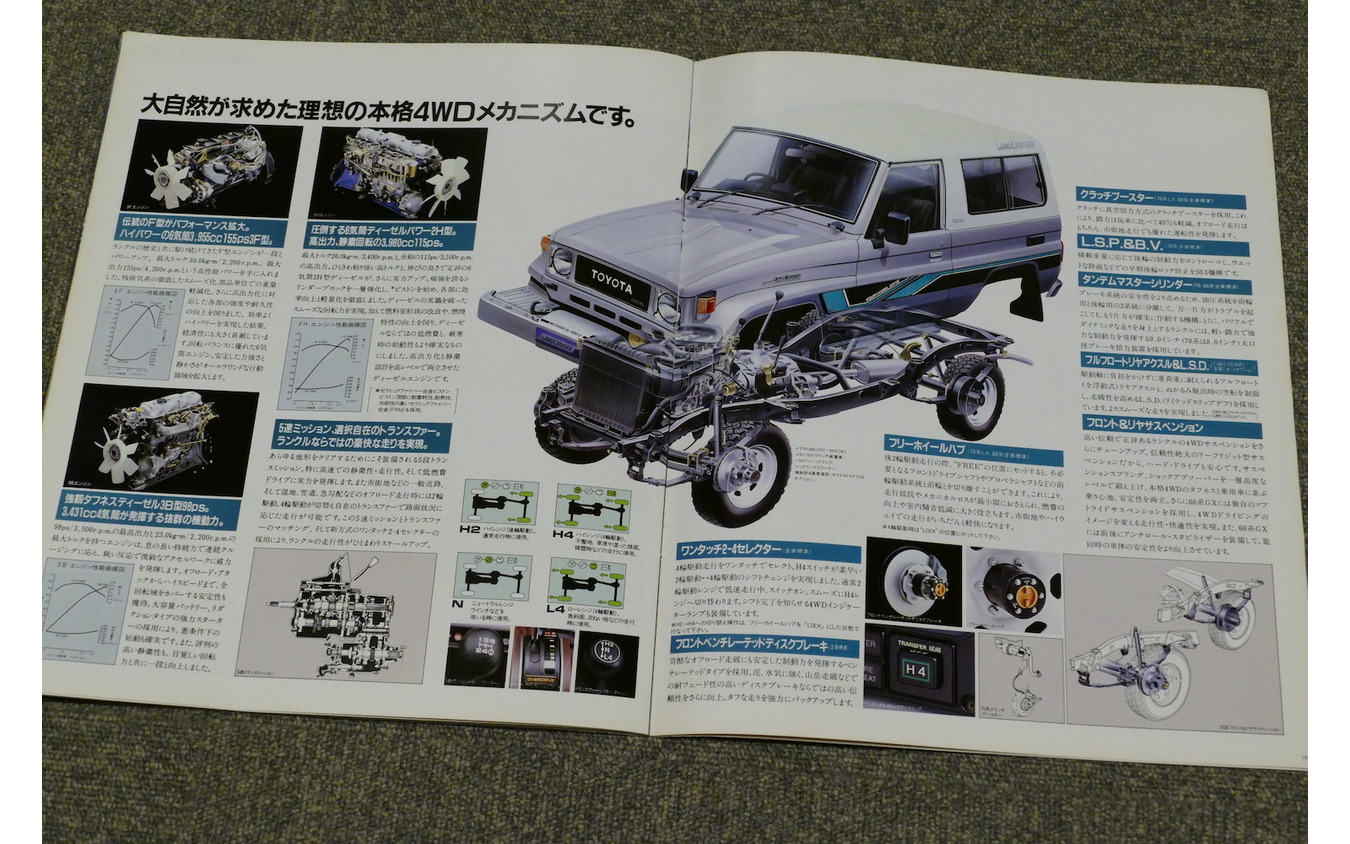 トヨタ・ランドクルーザー70系(1984年当時のカタログ画像)