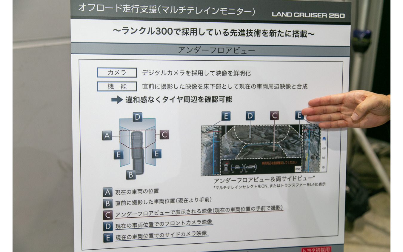 【トヨタ ランドクルーザー250】直感的な操作ができるレイアウト…無駄を削ぎ落とした機能美を感じさせる内装デザイン