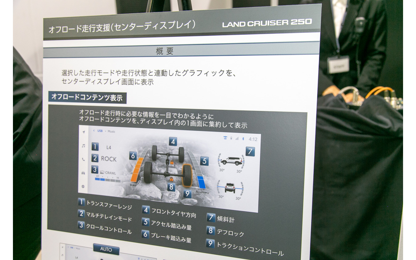 【トヨタ ランドクルーザー250】直感的な操作ができるレイアウト…無駄を削ぎ落とした機能美を感じさせる内装デザイン