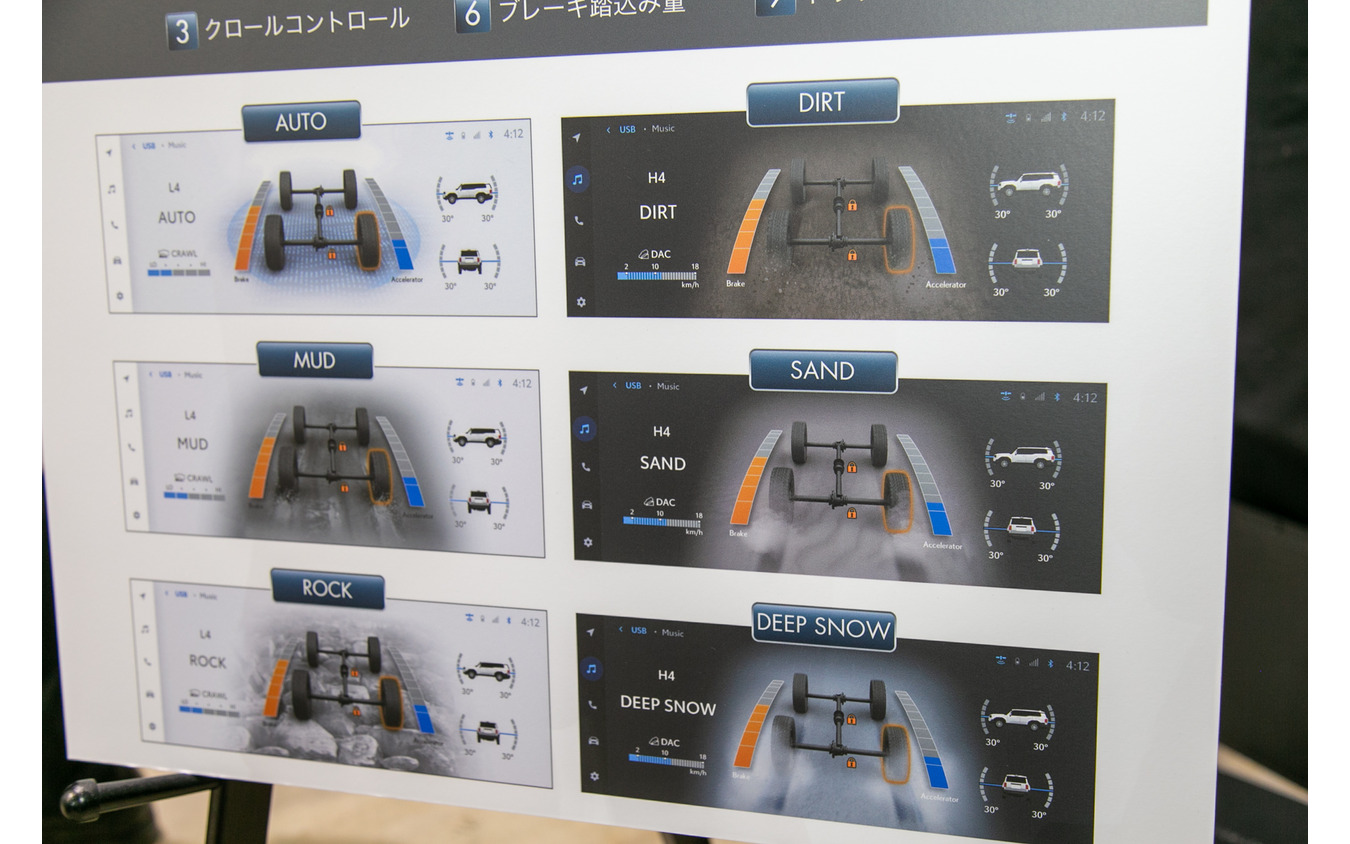 【トヨタ ランドクルーザー250】直感的な操作ができるレイアウト…無駄を削ぎ落とした機能美を感じさせる内装デザイン
