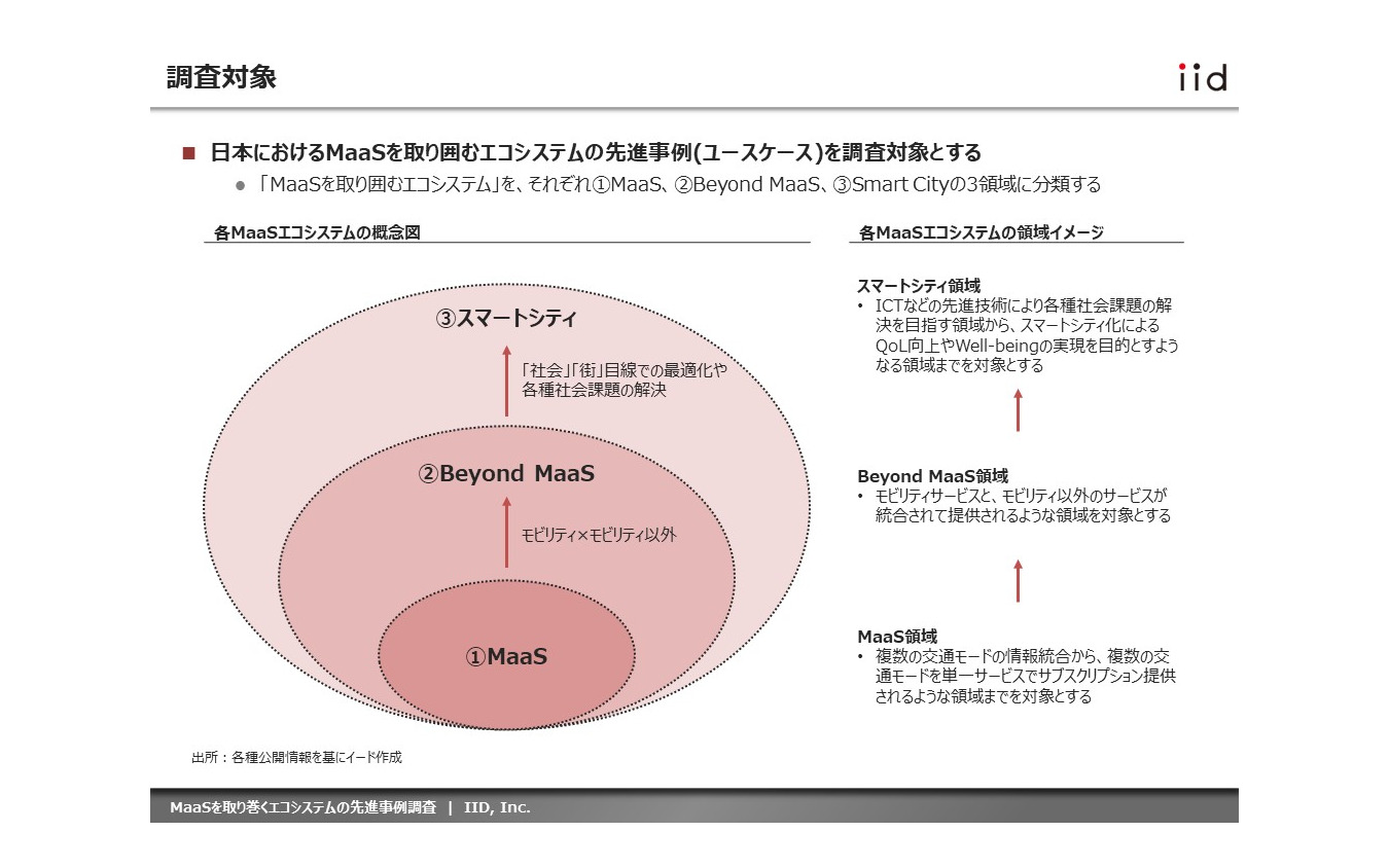 【調査レポート】※プレミアム会員限定 MaaSを取り巻くエコシステムの先進事例調査（日本編）