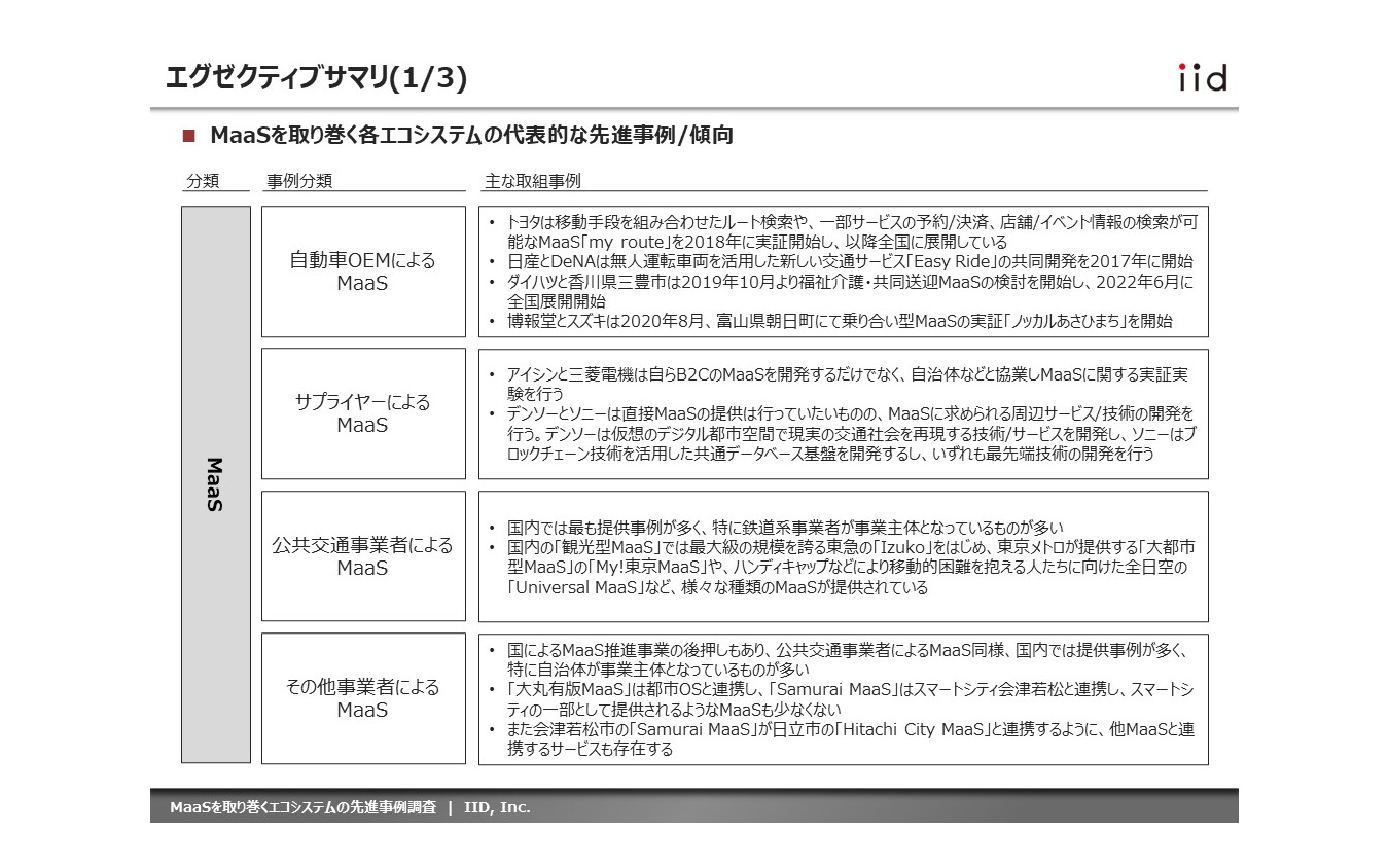 【調査レポート】※プレミアム会員限定 MaaSを取り巻くエコシステムの先進事例調査（日本編）