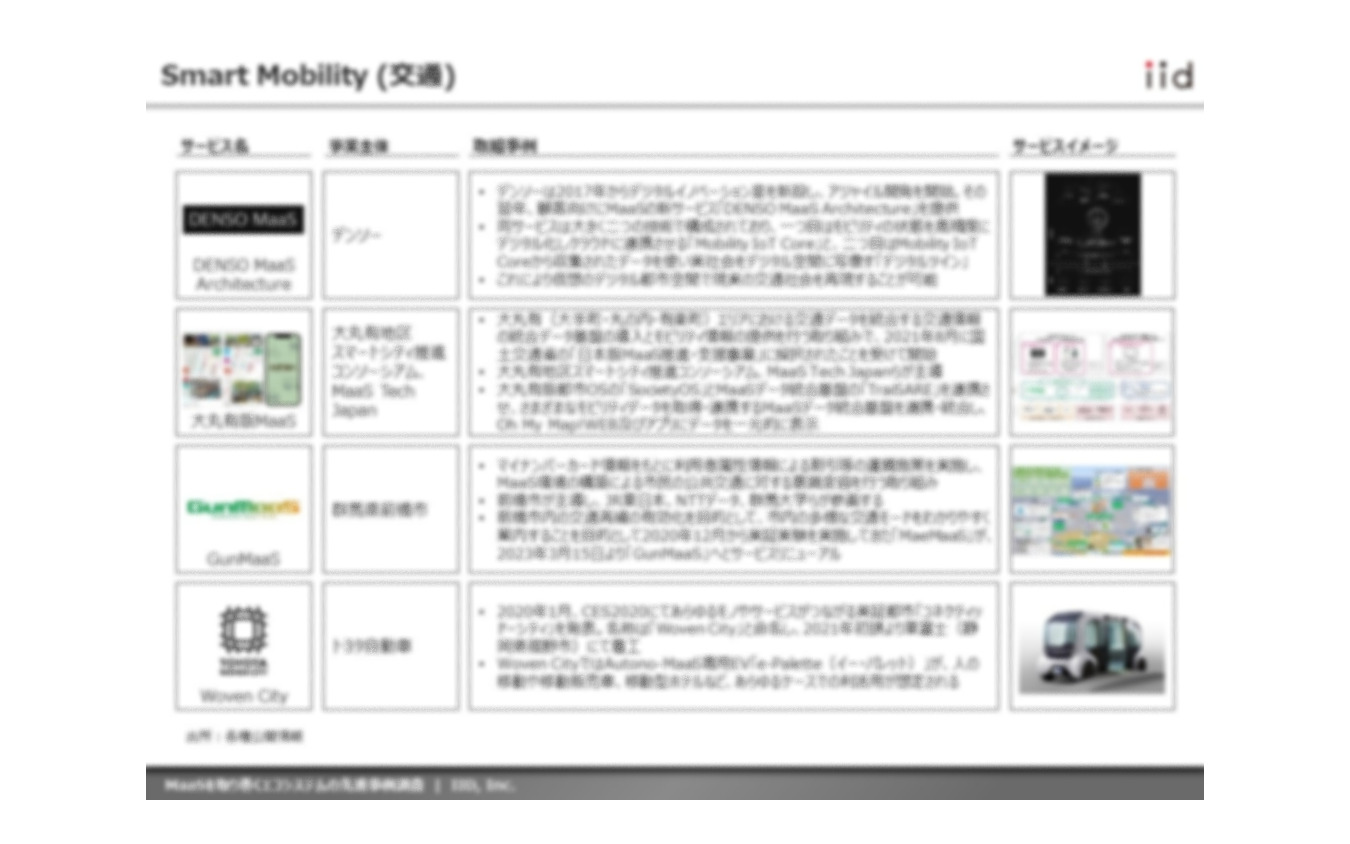 【調査レポート】※プレミアム会員限定 MaaSを取り巻くエコシステムの先進事例調査（日本編）