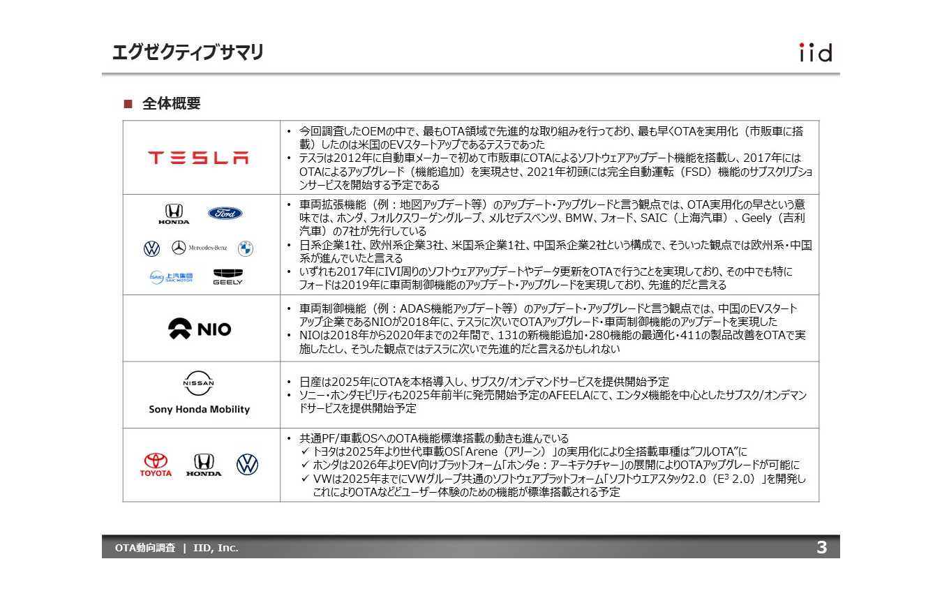 【調査レポート】※プレミアム会員限定「OTAの実用化ロードマップ2023」サービス動向と各社の比較分析