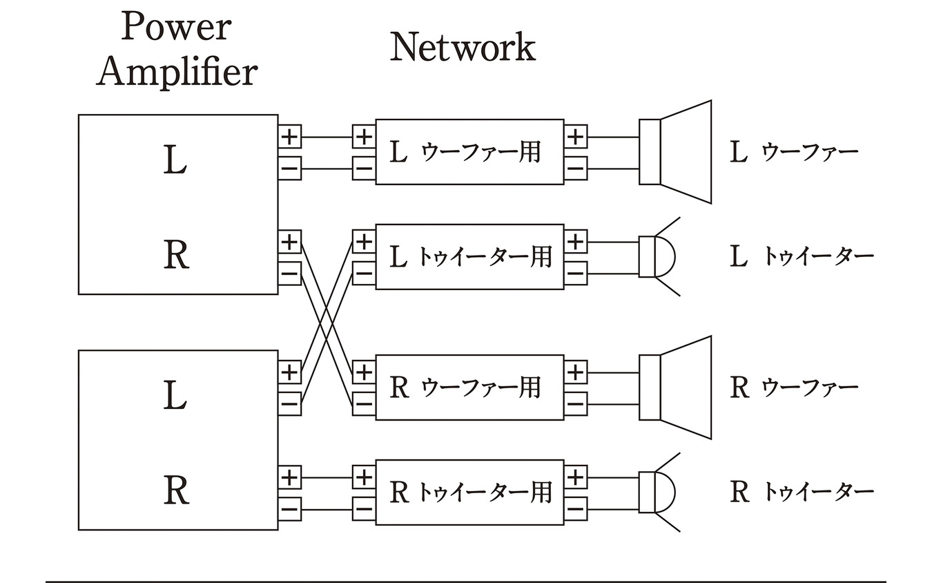 「バイアンプ接続」の接続図。