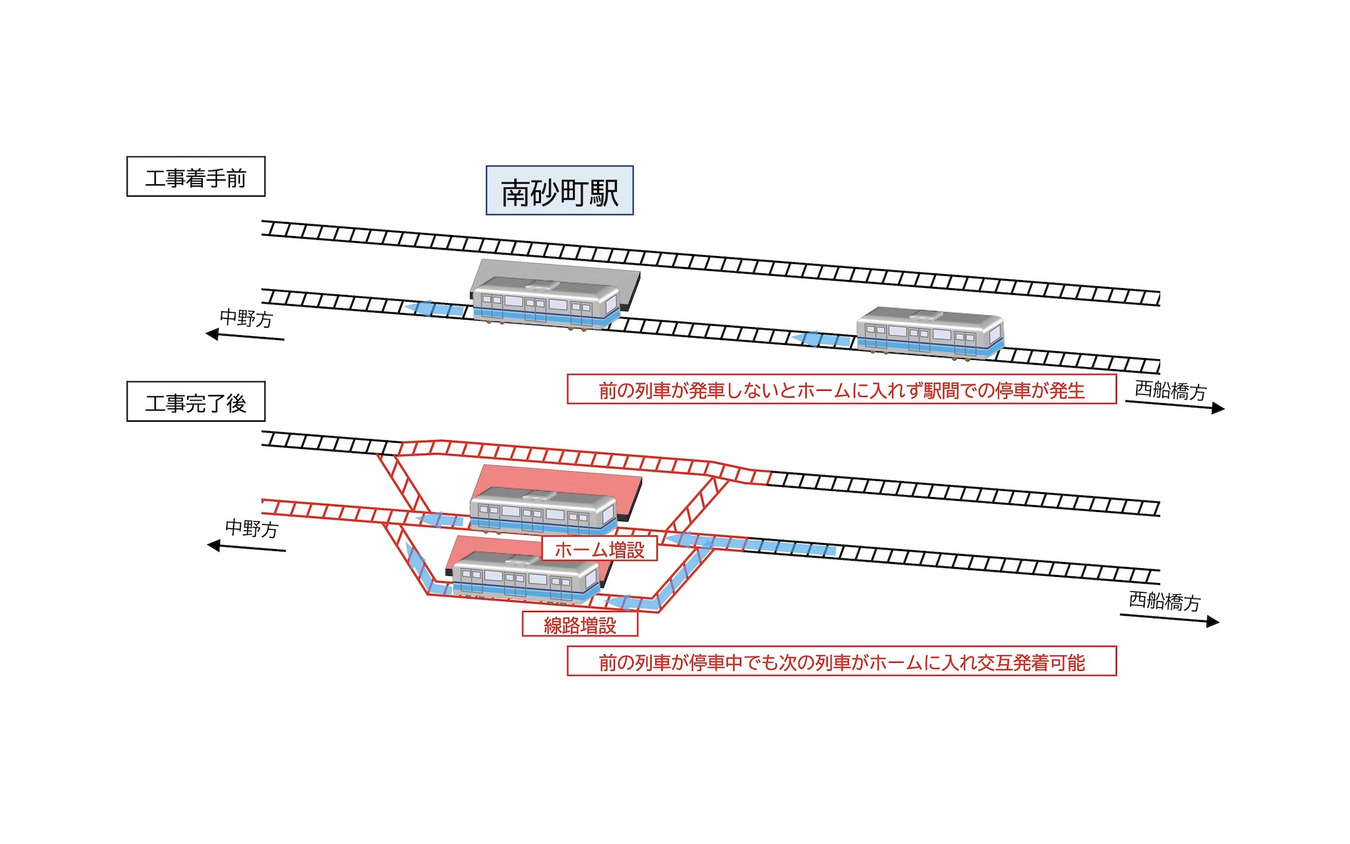 東西線南砂町駅改良工事の概要