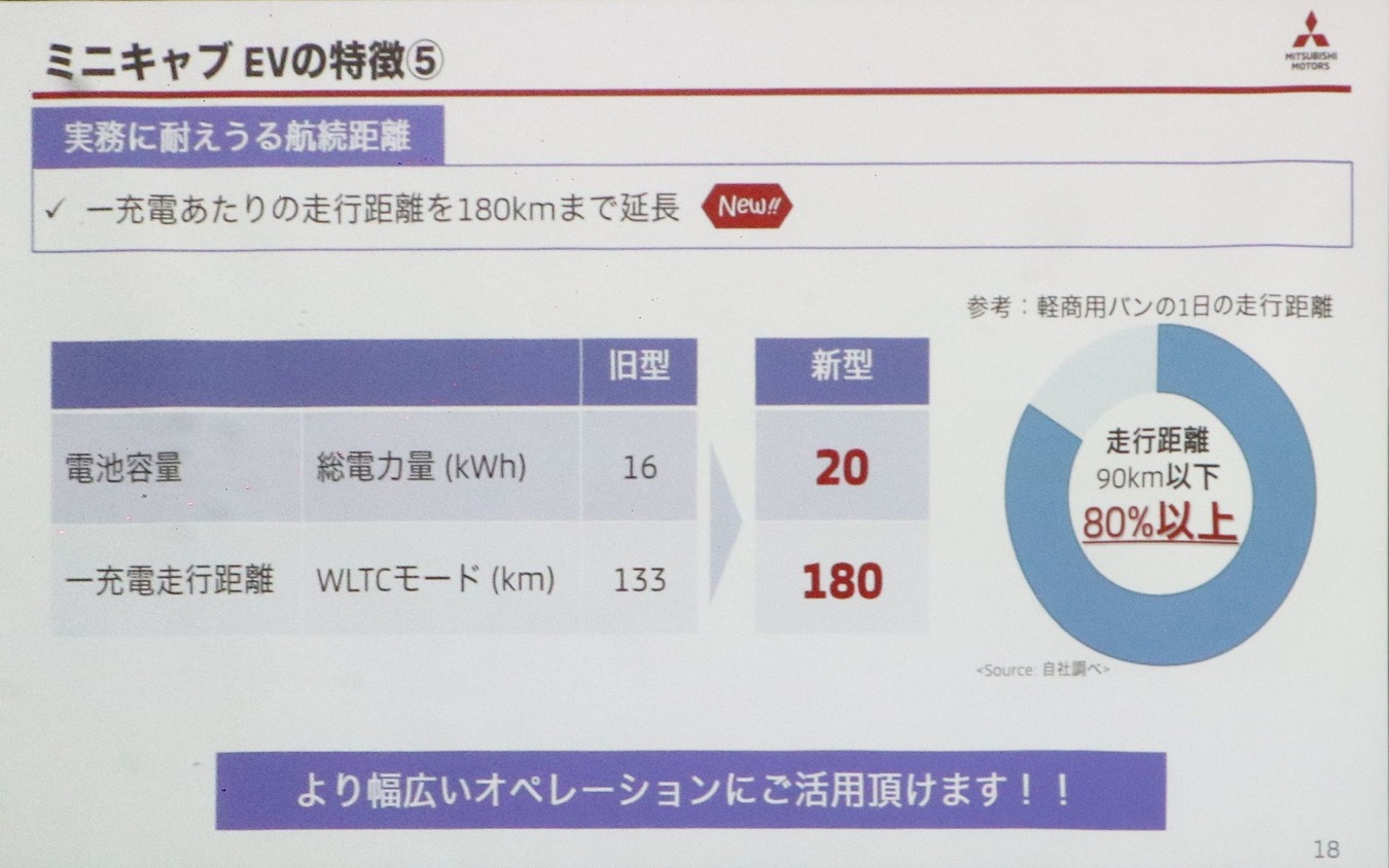 三菱 ミニキャブEV 改良新型