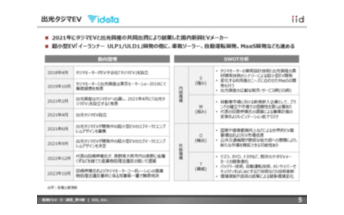 【調査レポート】※プレミアム会員限定 新興EVメーカー調査 – 第4弾