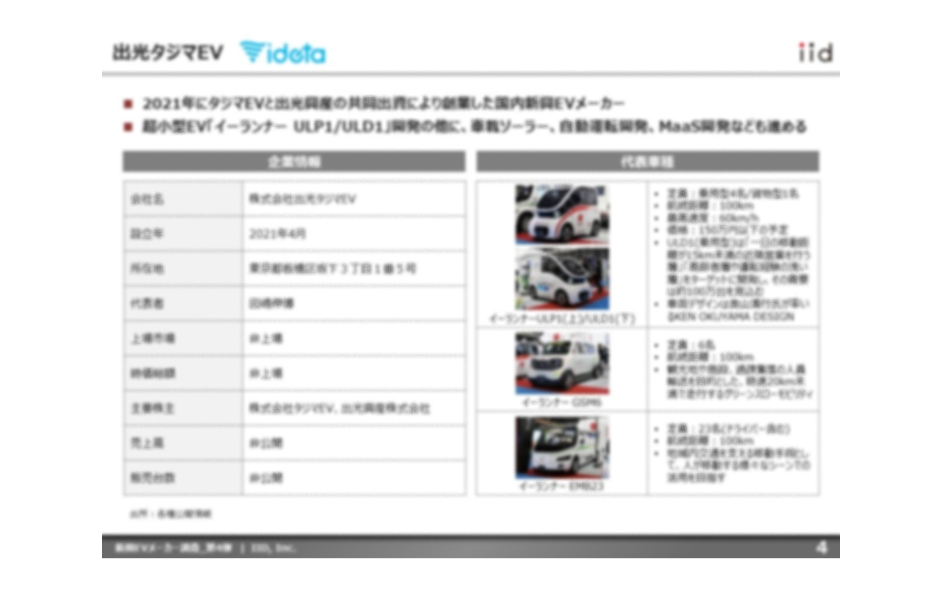 【調査レポート】※プレミアム会員限定 新興EVメーカー調査 – 第4弾