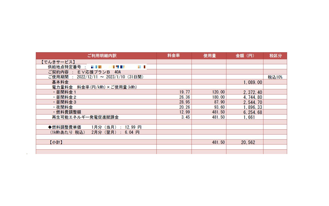 請求書の例：過去にも2万円以上になったことはあるが、夜間電力プランに変更した