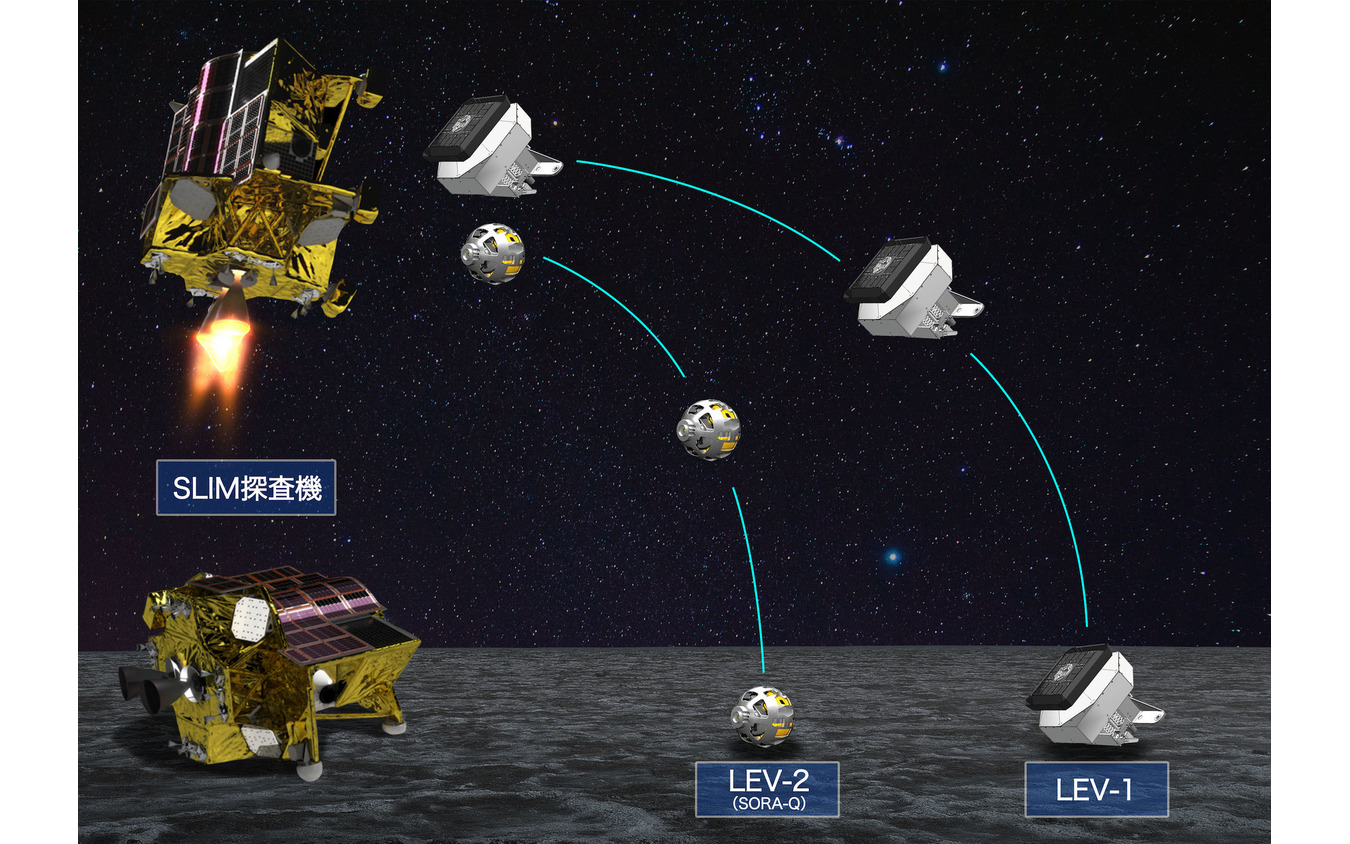 SORA-Q のミッション　(c) JAXA、TOMY