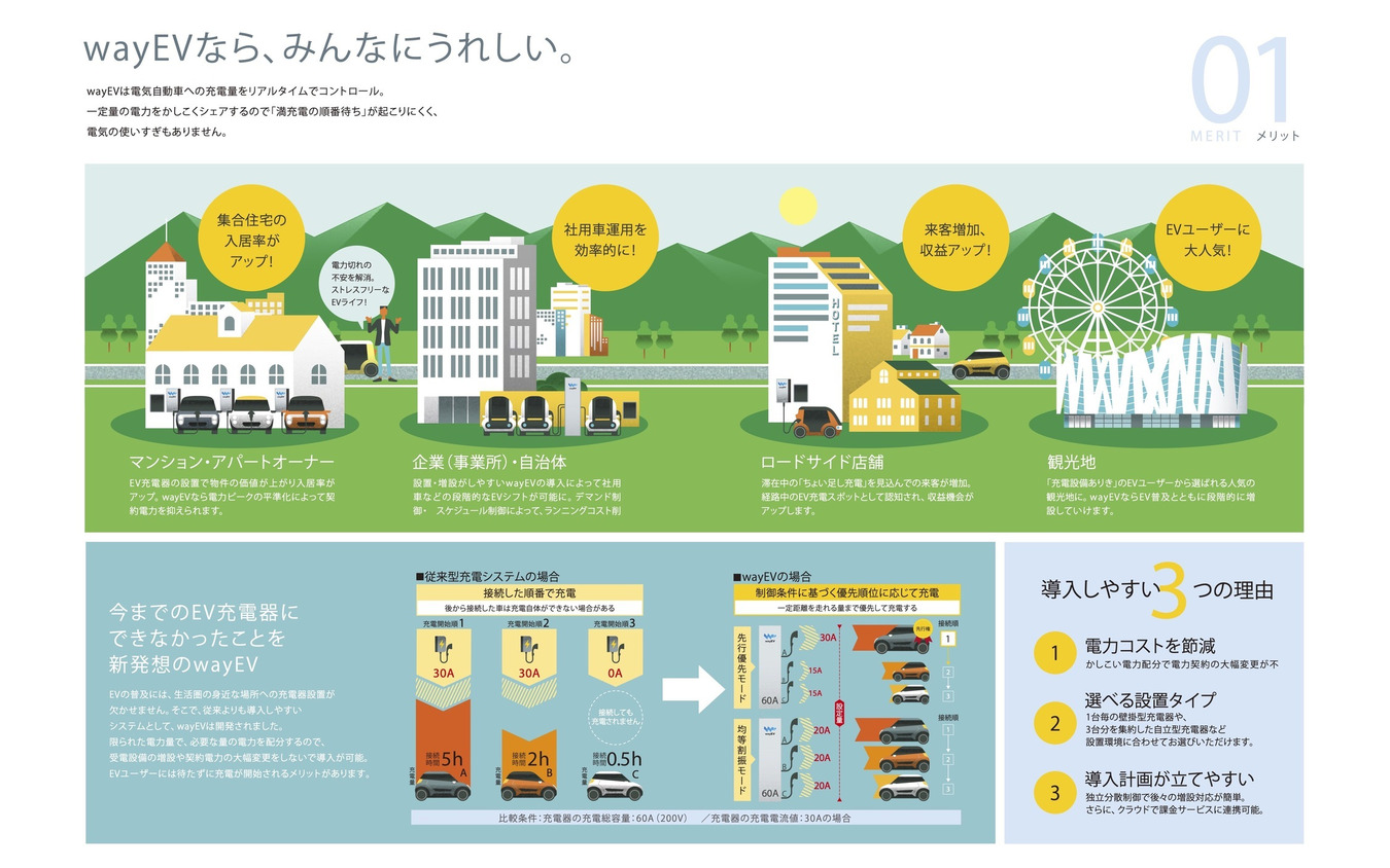 河村電器産業のEV充電システム「wayEV(ウェイブ)」