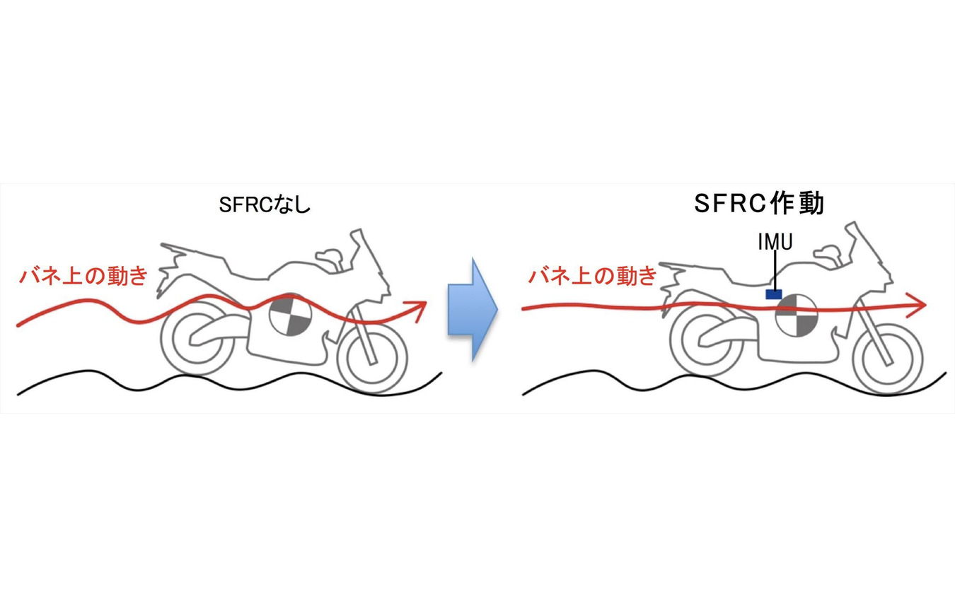 SFRC作動イメージ