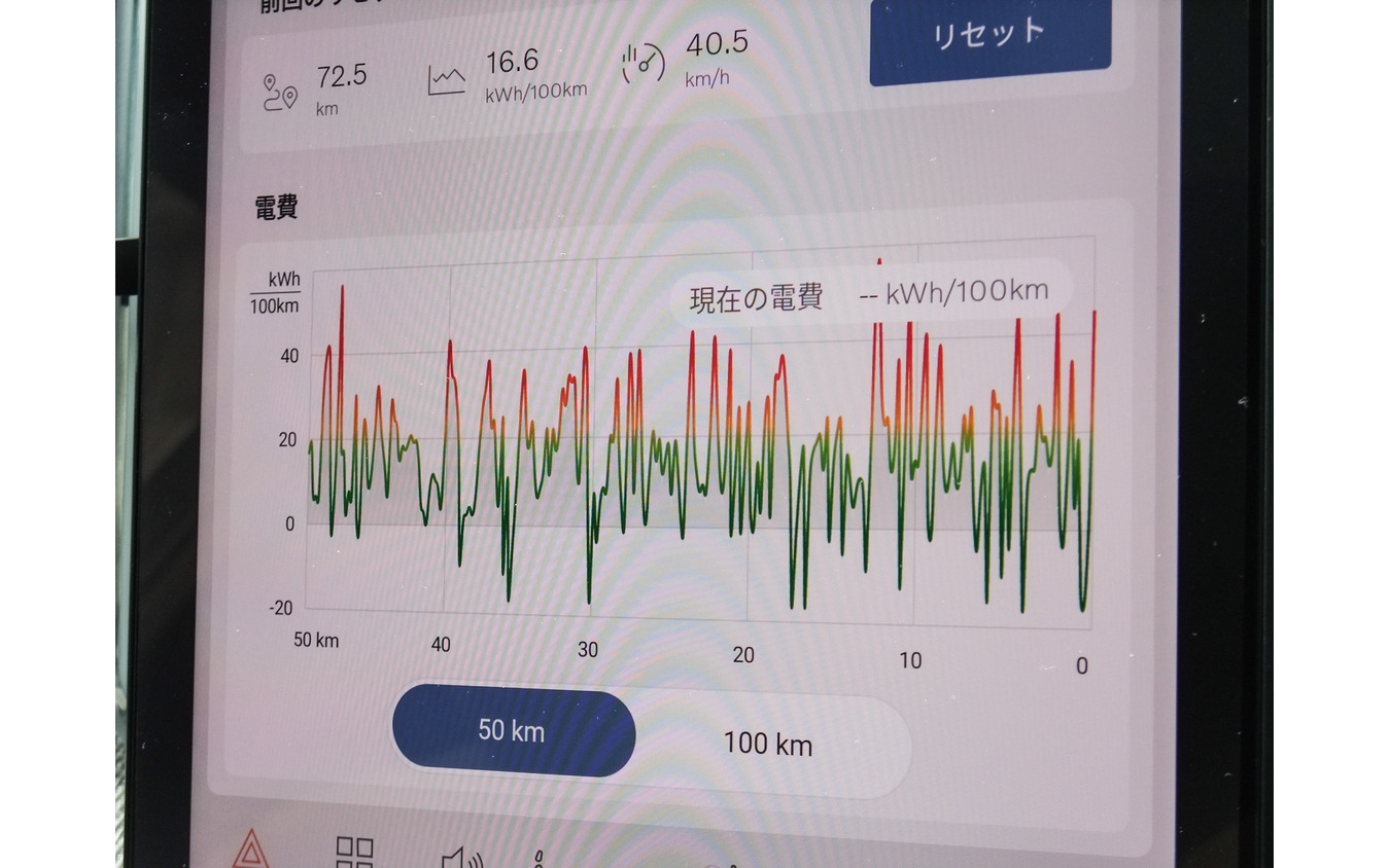 ドライブ終了の少し前に電費グラフを撮ってみた。気温9～11度で16.6kWh/100km(約6km/kWh)は可もなく不可もなくといったところ。慣れればもっと伸ばせそうではあった。