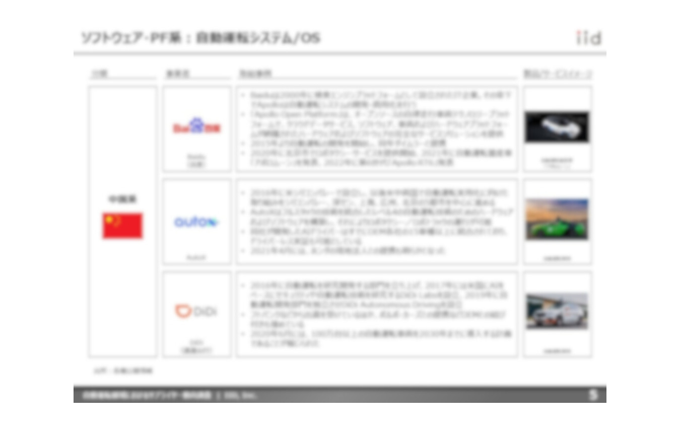 【調査レポート】※プレミアム会員限定 自動運転領域におけるサプライヤー動向調査
