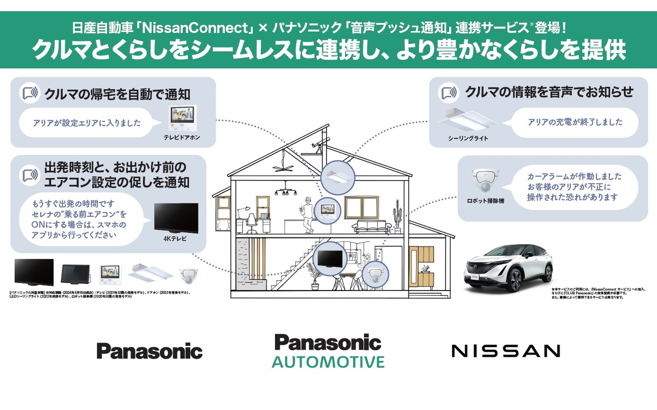 NissanConnectと音声プッシュ通知との連携サービスの具体例