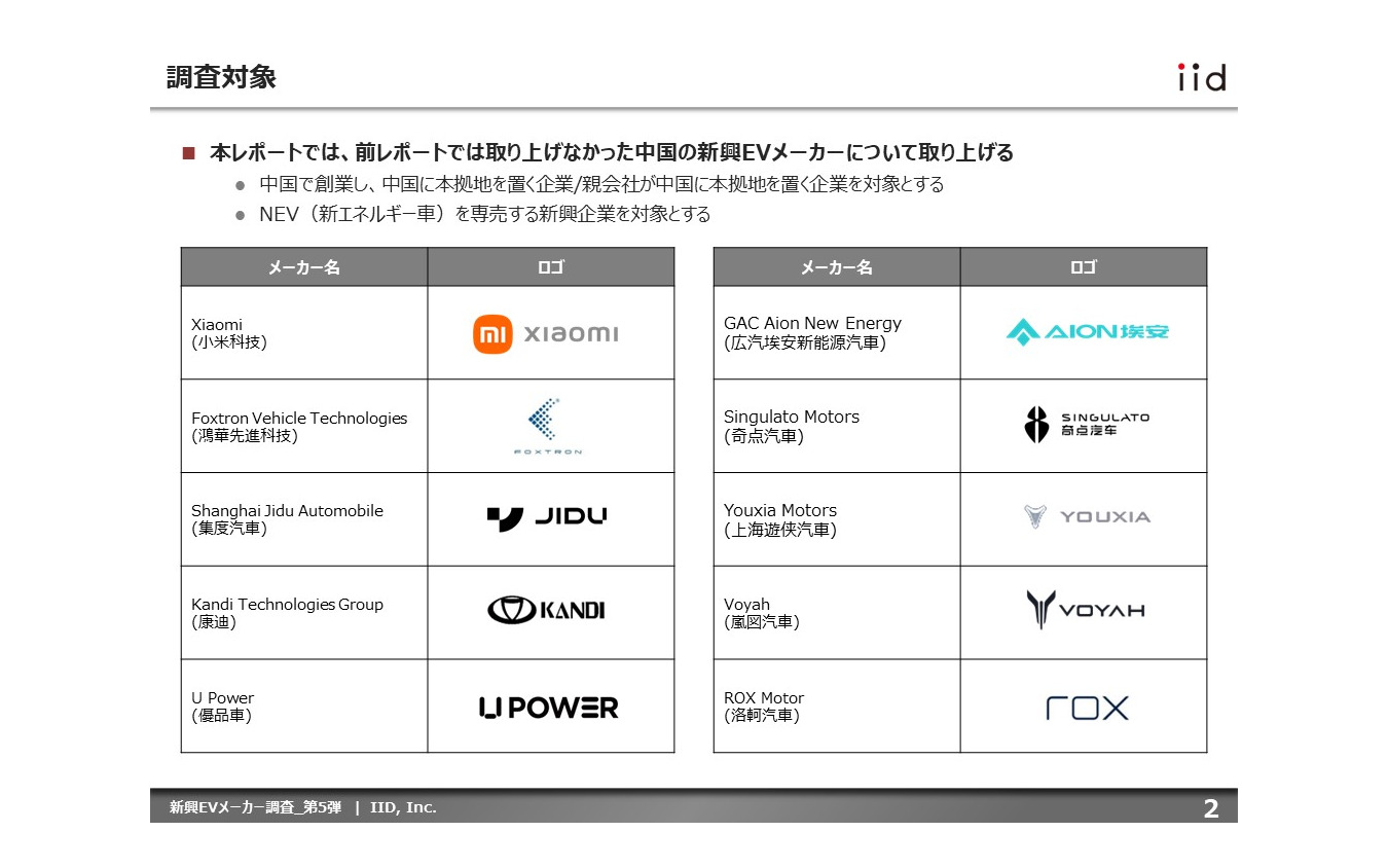 【調査レポート】中国・新興EVメーカー調査 – 第2弾