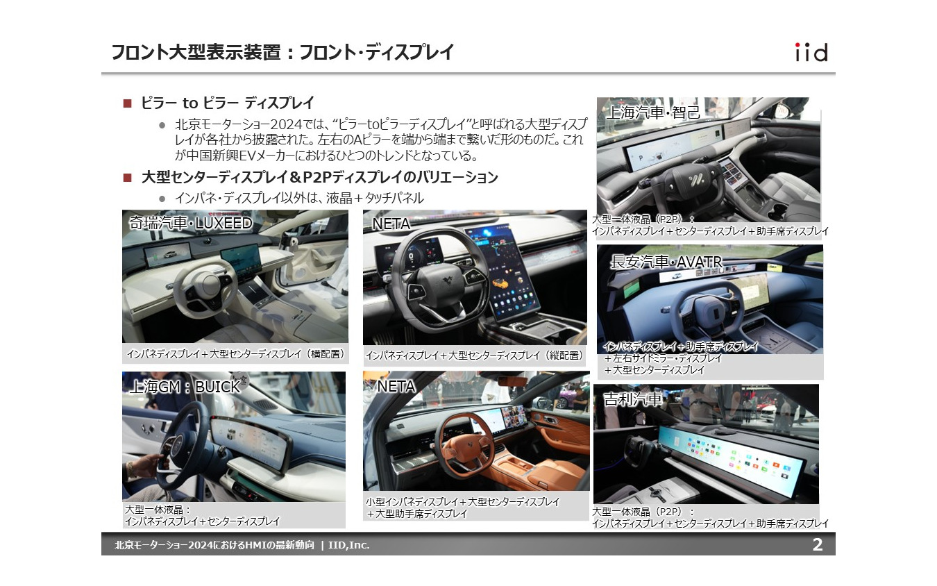 【調査レポート】北京モーターショー2024におけるHMIの最新動向