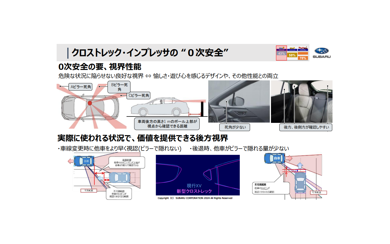 クロストレック、インプレッサの「0次安全」