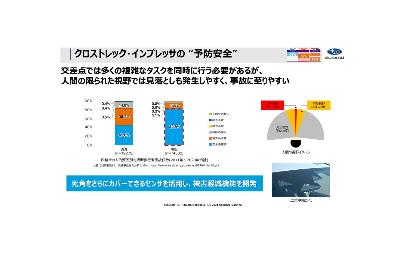事故要因を考察し、事故を回避または被害削減できる機能を開発