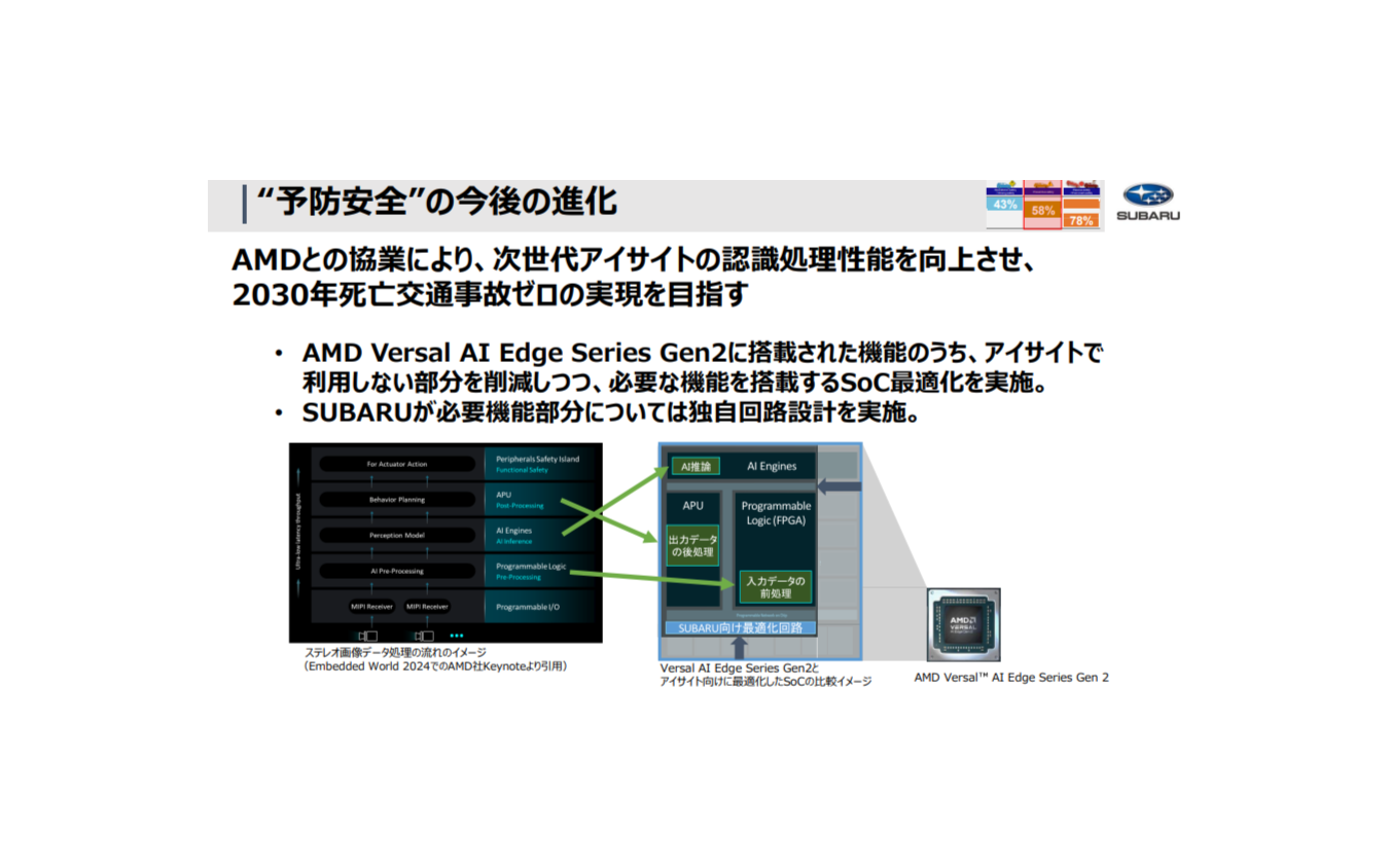 「予防安全」の今後の進化