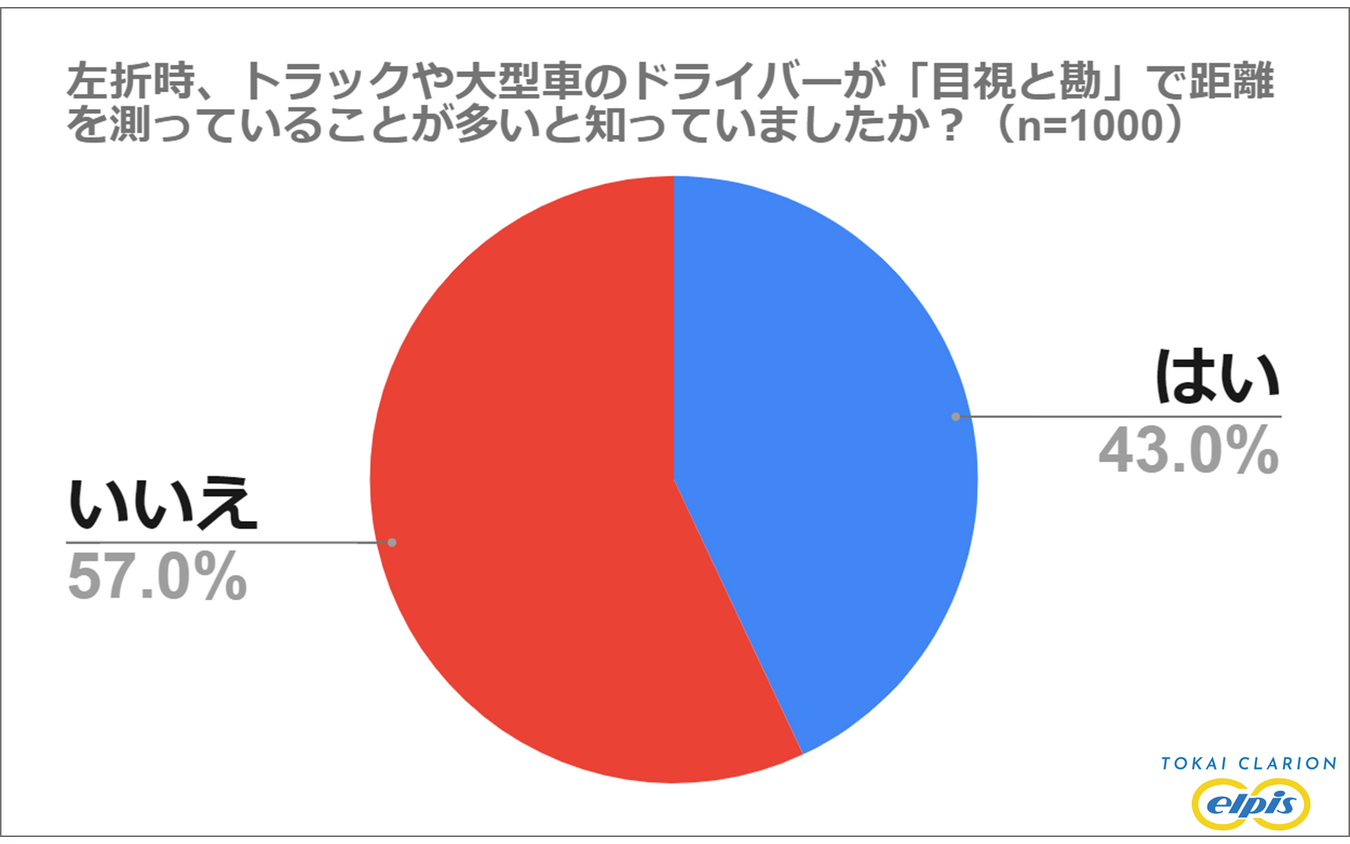 アンケート調査結果