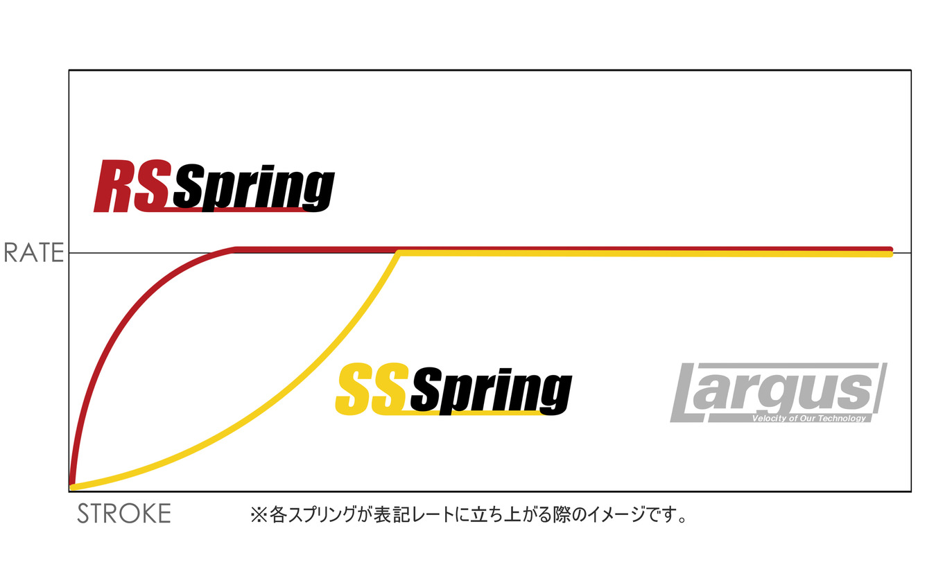 スプリングレートとストロークの変化(イメージ)