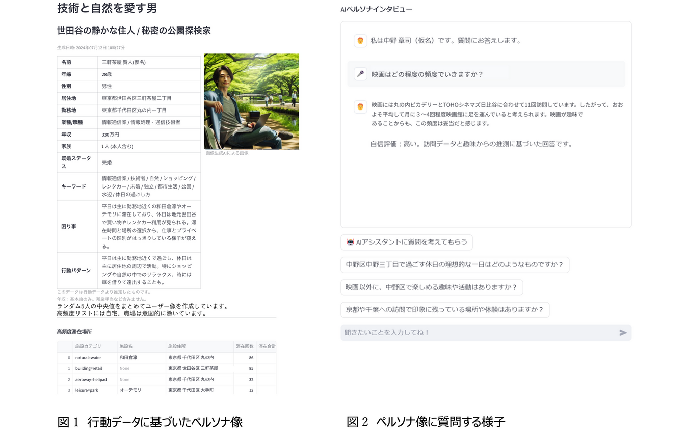 「ユーザープロ」によって構成された仮想人格とそれに対する生成AIを使ったインタビューの例