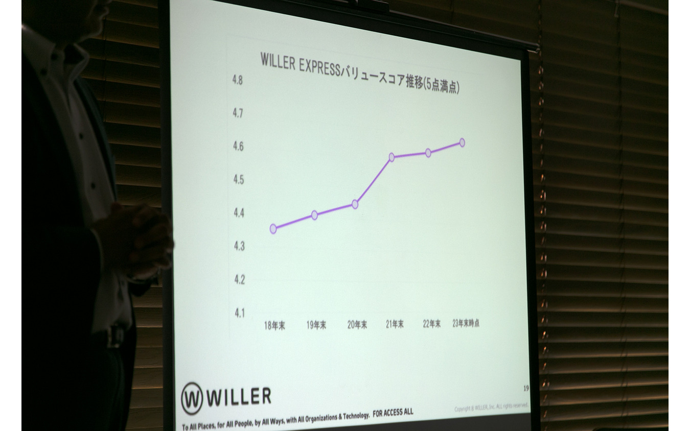 WILLERの“ハイウェイパイロット”育成…異業種・未経験もイチから研修、ドライバーの人材不足に変化を