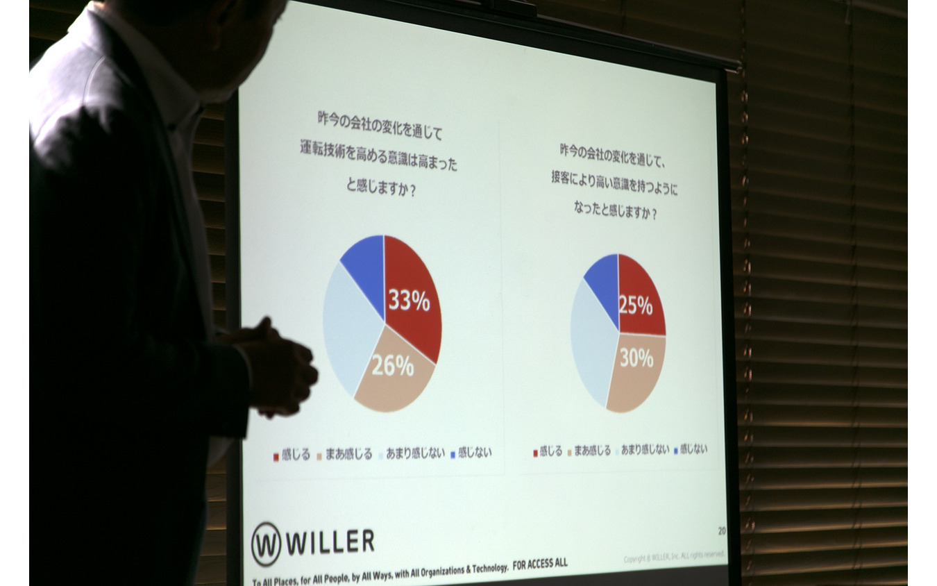 WILLERの“ハイウェイパイロット”育成…異業種・未経験もイチから研修、ドライバーの人材不足に変化を