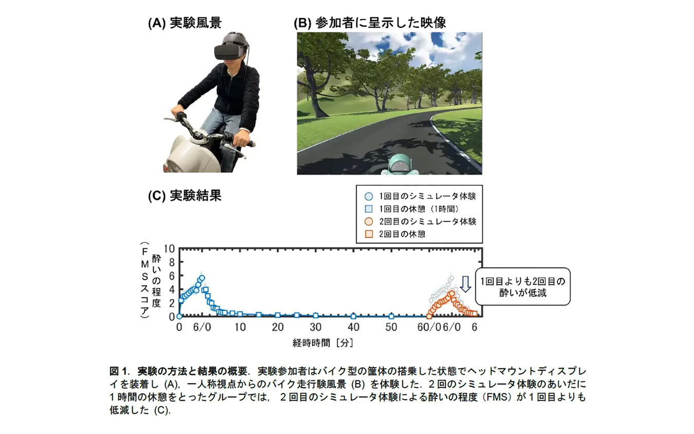 ヤマハと2つの大学が共同研究しVRシミュレータ酔い低減法を発見