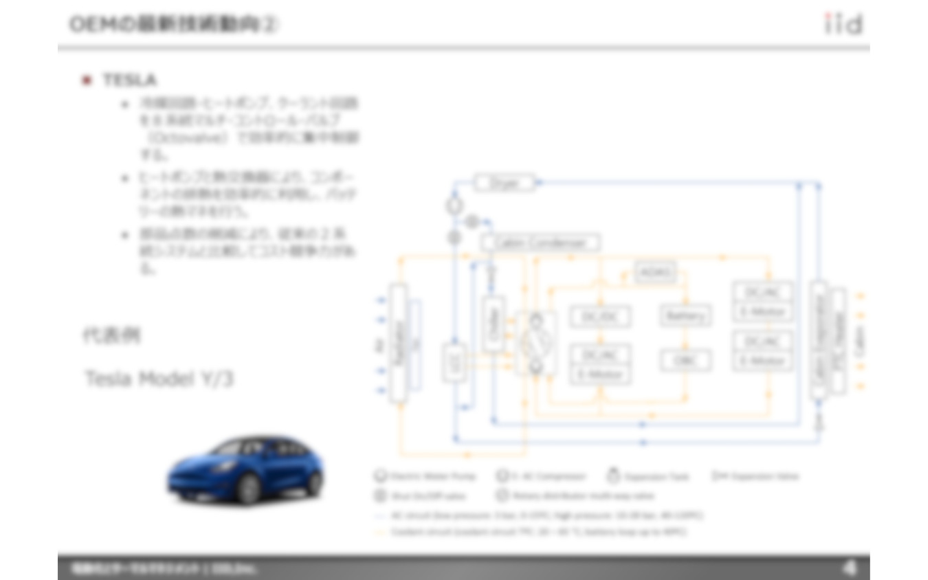 【調査レポート】電動化とサーマルマネジメント~Volkswagen・TESLA・BYD~