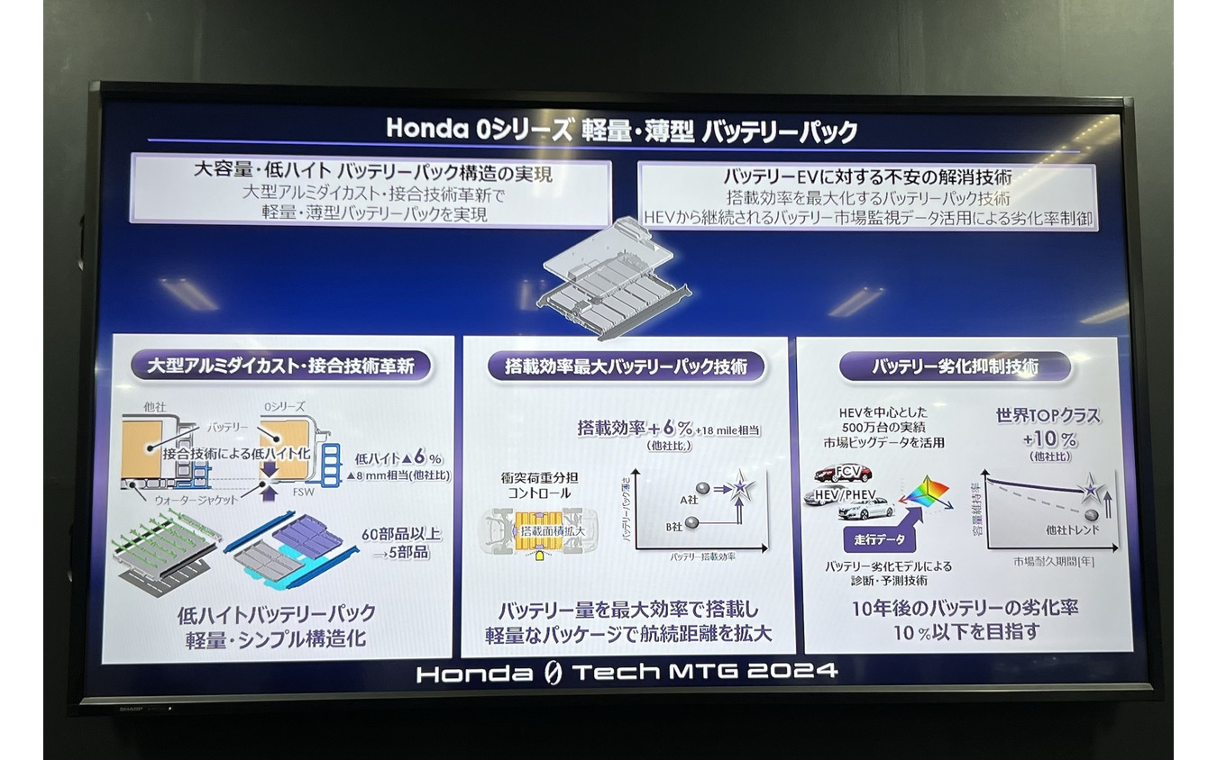Honda 0 Tech Meeting 2024