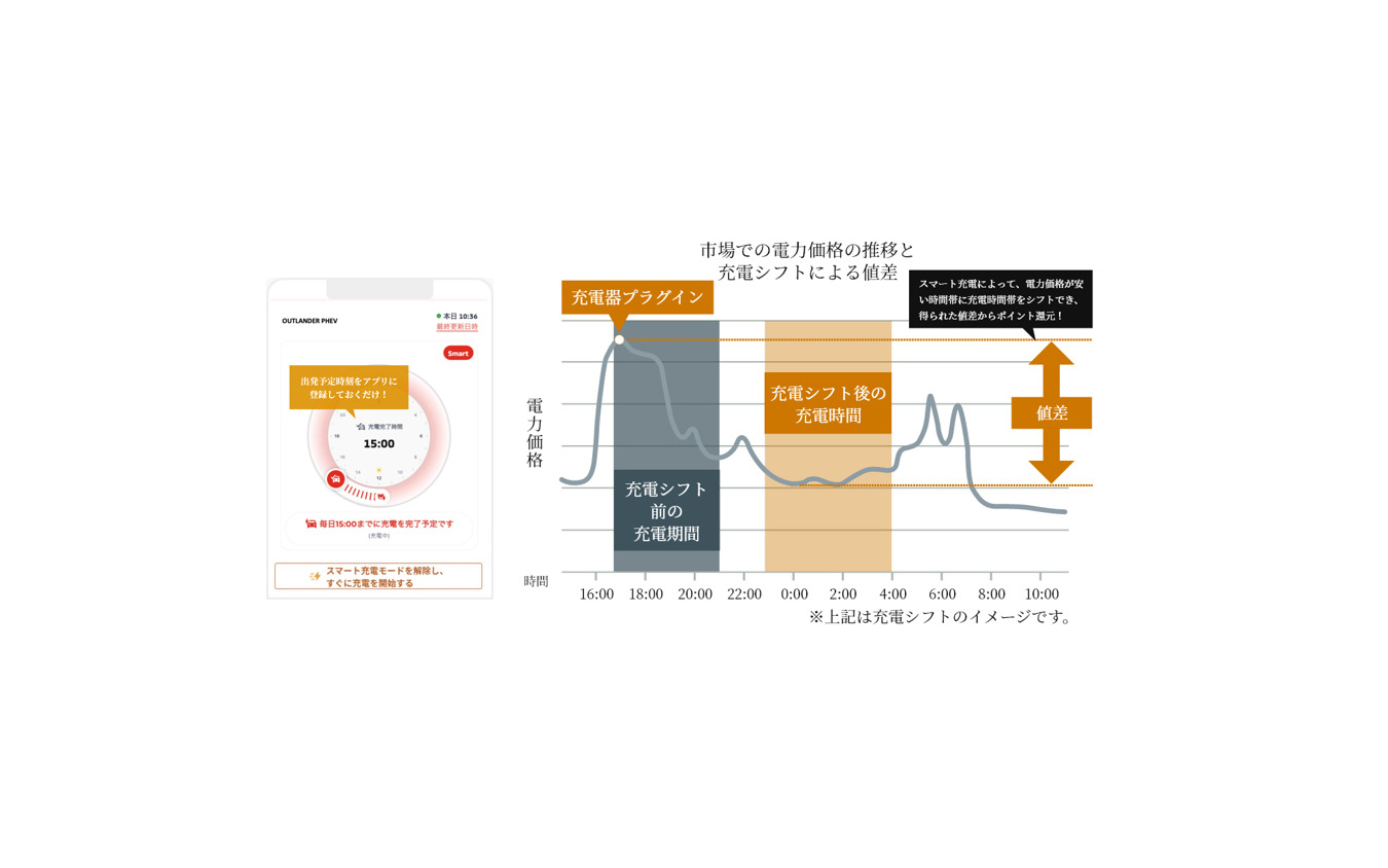 ピークシフトのイメージ